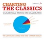 Cover: Charting the Classics - Elliott & Thompson