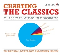 Enlarge image Cover: Charting the Classics - Elliott & Thompson