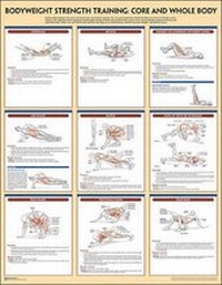 Enlarge image Cover: Bodyweight Strength Training Poster - Human Kinetics