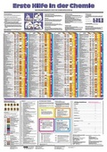 Cover: Erste Hilfe in der Chemie - ecomed-Storck