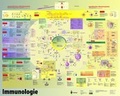 Cover: Poster Immunologie - Springer