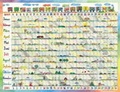 Cover: Vier Jahreszeiten 2002 - Eiland