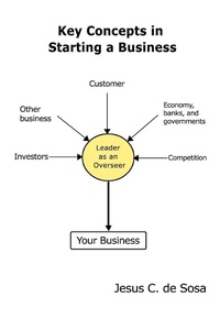 Abbildung von: Key Concepts in Starting a Business - iUniverse