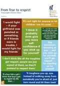 Cover: From Fear to Respect - National Children's Bureau Enterprises Ltd