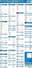 Cover: The Java (TM) Class Libraries Poster, Sixth Edition, Part 1 - Addison Wesley