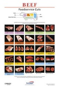 Cover: North American Meat Processors Beef Foodservice Poster, Revised - Wiley