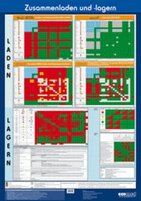 Abbildung von: Wandtafel Zusammenladen und -lagern - ecomed Storck