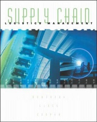 Abbildung von: Supply Chain Logistics Management - McGraw-Hill Publishing Co.