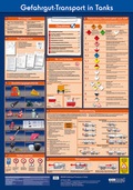 Bild: Wandtafel Gefahrgut-Transport in Tanks - ecomed Storck