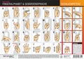 Cover: Fingeralphabet und Geb&auml;rdensprache - Schulze Media