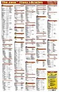 Cover: The Java (TM) Class Libraries Poster - Addison Wesley