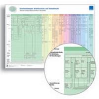 Bild: Gesetzeskompass 2015 - WEKA