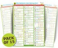 Enlarge image Cover: Oxford Reading Tree Floppy's Phonics Sounds and Letters: Mini Alphabetic Code Tabletop Chart Pack of 15 - Oxford University Press