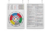 Abbildung von: AMM & TCM Lehrtafel Energiestern/Organuhr 2 - AMM & TCM