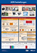 Bild: Wandtafel ADR-Freistellungen - ecomed Storck