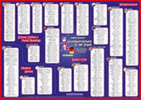Abbildung von: mindmemo Vokabel Lernposter - Grundwortschatz Englisch / Deutsch - In der Stadt - 600 Vokabeln lernen leicht gemacht - phiep Verlag