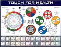 Abbildung von: Touch for Health Midday / Midnight 5 Elements Chart - DeVorss & Co ,U.S.