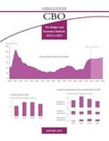 Cover: Budget and Economic Outlook - National Defense University Press,U.S.