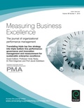 Cover: Translating Triple Top Line Strategy into Triple Bottom Line Performance - Emerald Group Publishing Limited