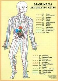 Abbildung von: Masunaga Zen Shiatsu Ketsu -- A4 - Jan Van Baarle