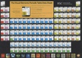 Cover: Visual Elements Periodic Table Data Sheet - Royal Society of Chemistry