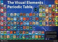 Abbildung von: Visual Elements Periodic Table Data Sheet - Royal Society of Chemistry