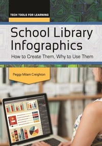 Abbildung von: School Library Infographics - Libraries Unlimited