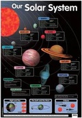 Cover: Our Solar System - Schofield & Sims Ltd