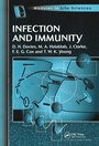 Cover: Infection and Immunity - Taylor & Francis