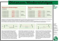 Abbildung von: Distanzen / Hindernisfolgen - FN Verlag