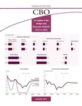 Cover: An Update to the Budget and Economic Outlook: Fiscal Years 2015 to 2025 - Congressional Budget Office