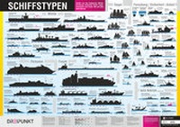 Abbildung von: Schiffstypen - Schulze Media