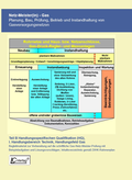 Cover: Gas-Netz-Meister-Pr&uuml;fung - Lomocon