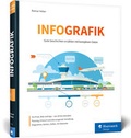Cover: Infografik - Rheinwerk