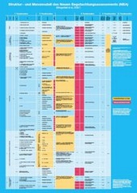 Abbildung von: Plakat zum Struktur- und Messmodell des Neuen Begutachtungsassessement (NBA) - Lambertus