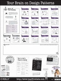 Cover: Head First Design Patterns Poster - O'Reilly