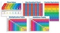Cover: Primary Math Charts Bulletin Board - Scholastic Teaching Resources