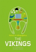 Cover: History in Infographics: Vikings - Wayland