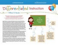 Enlarge image Cover: Differentiated Instruction Quick Reference Guide - Learning Sciences International