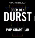 Cover: &Uuml;ber den Durst - books4success
