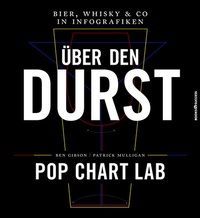 Enlarge image Cover: Über den Durst - books4success
