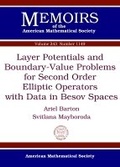 Cover: Layer Potentials and Boundary-Value Problems for Second Order Elliptic Operators with Data in Besov Spaces - American Mathematical Society