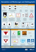Bild: Wandtafel Kennzeichen und Markierungen nach Gefahrgutrecht - ecomed Storck