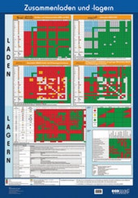 Abbildung von: Wandtafel Zusammenladen und -lagern - ecomed Storck