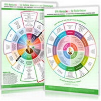 Abbildung von: [2er Set] GFK-Navigator für Gefühle, Emotionen, Stimmungen & GFK-Navigator für Bedürfnisse (2024) - FuturePaceMedia