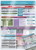 Cover: ICD-10 (F) Lernkarte F4 bis F9 (Teil 2) - FuturePaceMedia