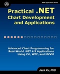 Cover: Practical .NET Chart Development and Applications - Ji-Hai Xu