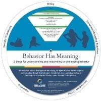 Enlarge image Cover: Behavior Has Meaning Wheels - ZERO TO THREE: National Center for Infants, Toddlers, & Families
