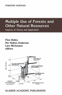 Abbildung von: Multiple Use of Forests and Other Natural Resources - Springer