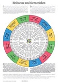 Cover: Heilsteine und Sternzeichen - Neue Erde